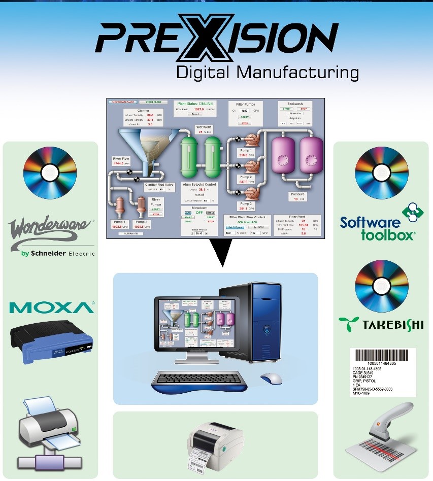PreXision Digital Manufacturing